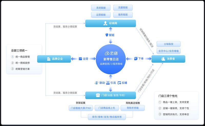 互联网信息服务：连接未来的桥梁
