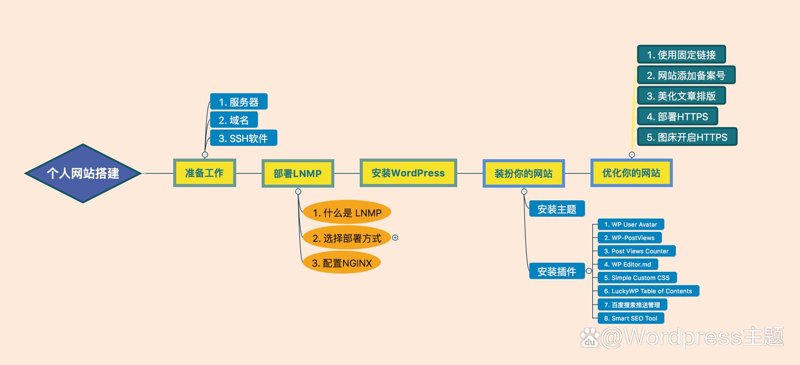 APP开发行业的最新趋势与发展